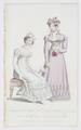 Fashionable Home & Evening Dresses for Jany. 1824 Image preview
